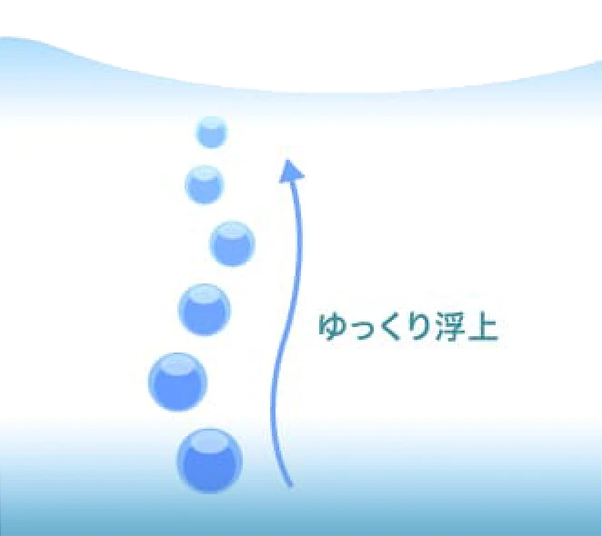 マイクロバブルが水中をゆっくり浮上する様子のイラスト
