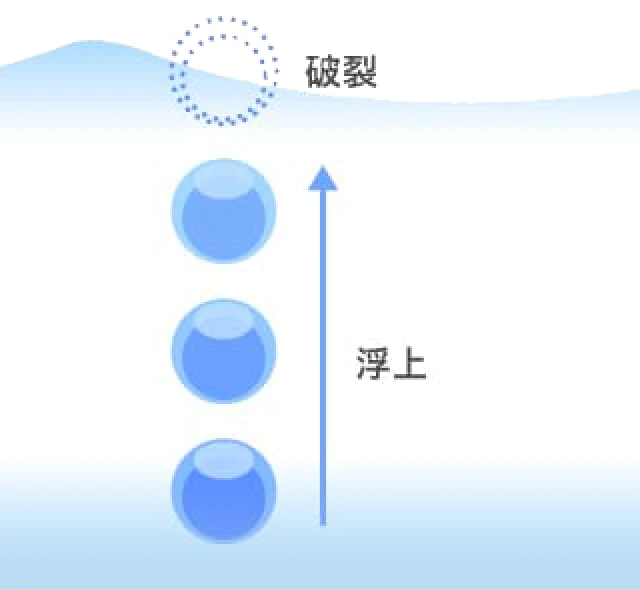 ミリバブルが水面へ浮上して破裂する様子のイラスト
