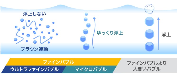 ウルトラファインバブル(UFB) | [株式会社シバタ]愛知県北名古屋市｜ウルトラファインバブル（ナノバブル）・カーケア・ヘルスケア事業
