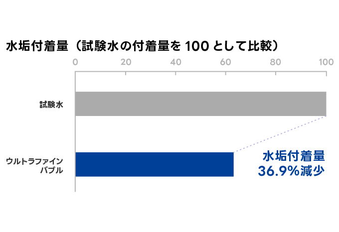 水垢付着量実験